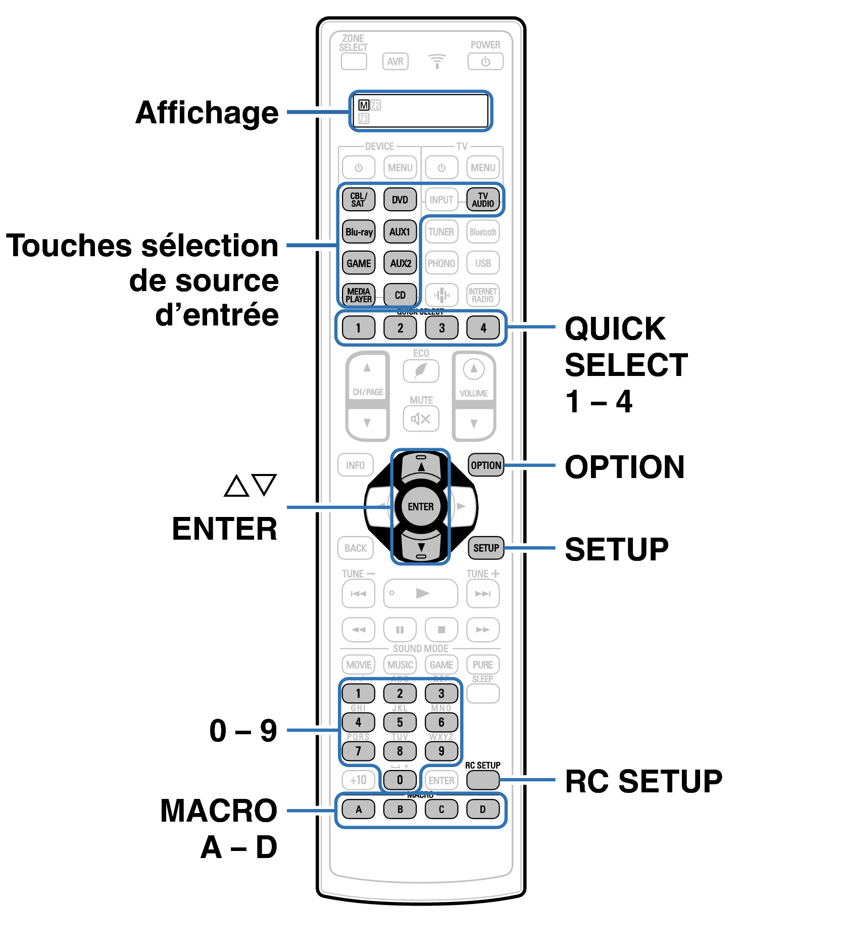 Ope ExternalDevice RC1221